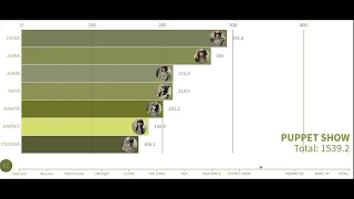 XG - ALL SONGS LINE DISTRIBUTION (TIPPY TOES - WOKE UP)