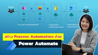 เริ่มต้นสร้างกระบวนการทำงานแบบอัตโนมัติในการทำข้อมูลด้วย Power Automate