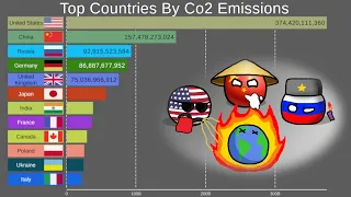 Top 20 Country By CO2 Emissions (1900-2015)