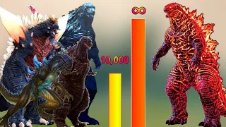 All Godzilla Power levels