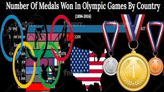 Most Olympic Medals Won? | Top Countries in the Olympics (Summer And Winter) 1896-2021 **Updated