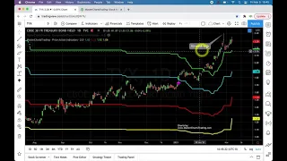 Stock Market Recap   March 5, 2021 MasterChartsTrading com