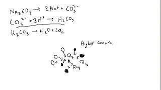 Chemistry: Acid or Base?