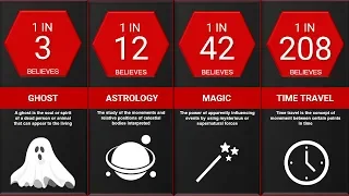 Probability Comparison: Human Beliefs | Ranking Show