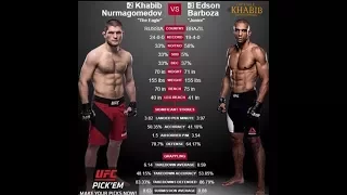Бойцы UFC о поединке Хабиб Нурмагомедов & Эдсон Барбоза