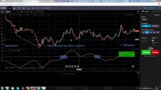 Индикатор TRIX (Triple Exponential Moving Average)