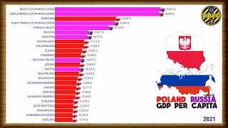 POLEN vs. RUSSLAND | DAS BIP PRO KOPF