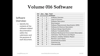 Software Validation Documentation for FDA 510(k) pre-market notification submission