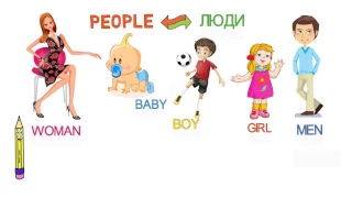 Family  Семья. Часть 2. English for kids. Английский для детей.