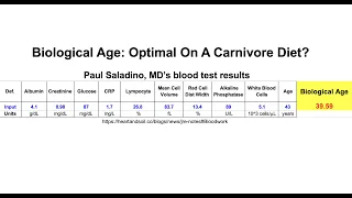 Biological Age: Optimal On A Carnivore Diet?