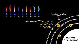 Flame tests explained | Elements | meriSTEM