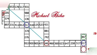 Thai Lotto Vip HTF Charts Formula For 16-7-2022 || Thai Lotto Results Today