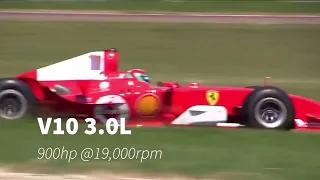 the BEST f1 engine sounds. v12,v10,v8,v6t (regression of f1 engines )