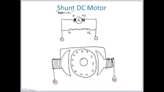 Shunt DC Motor Connections