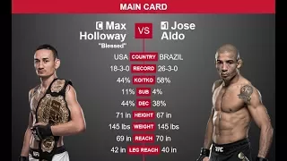 UFC 218: Holloway vs Aldo 2 Predictions (Entire Event)