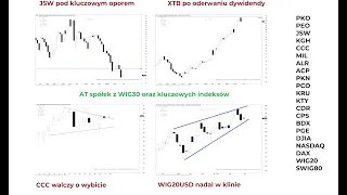 Perspektywy rynku - GPW i świat analiza techniczna rynków finansowych Piotr Neidek
