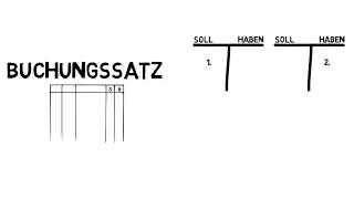 Buchungssatz Soll an Haben