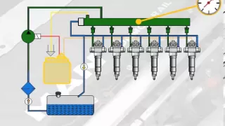 Function of the Common Rail injection system | MAN Truck & Bus