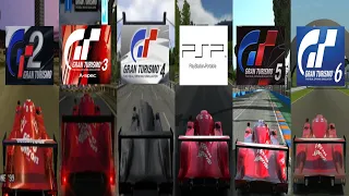 Evolution of the Toyota GT-One (TS020) '99 in Gran Turismo [OLD VERSION]