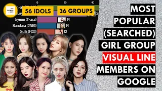 Most Popular (Searched) Girl Group Visual Line Members On Google 2007 - 2020 | K-pop visual ranking