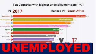 Unemployment rate (% of total labor force) in Top Ten countries(1970-2017)