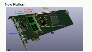 A High Performance FPGA Game Console Platform