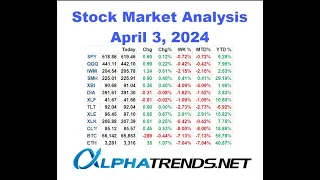 Stock Market Analysis April 3 2024