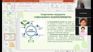 Лекція 9. Моделі соціального підприємнцтва