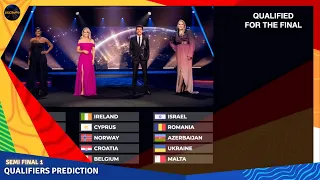 Eurovision 2021 | Semi-Final 1 | Qualifiers Prediction