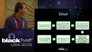 Black Hat 2013 - The Web IS Vulnerable: XSS Defense on the BattleFront