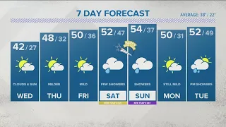 CONNECTICUT FORECAST - Midday Dec. 28, 2022