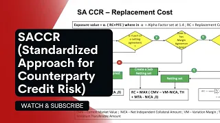 SACCR (Standardized Approach for Counterparty Credit Risk) in 10 mins | Basel Practitioners