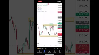 Live Charting Trading Gold