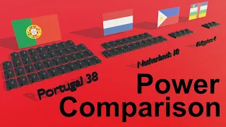 Tank Count by Country - Global Military Power Comparison - 2021 - Visualization