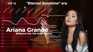 Ariana Grande | Billboard Hot 100 Chart History 2013-2024