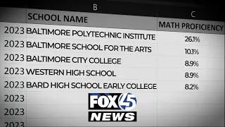 At Baltimore's oldest college prep high school, only 8.9% of students test proficient in math