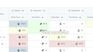 Grades Tool – Enter Grades Part 2