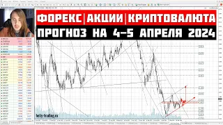 Прогноз Форекс, Акций и Криптовалюты на 4 - 5 апреля 2024