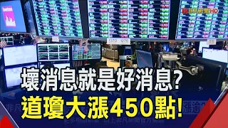 "就業報告疲弱"Fed提早降息？蘋果大漲近6% 台積電ADR跟著狂飆3.91%｜非凡財經新聞｜20240504