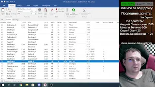Дорфман-Метод в шахматах. Практика (часть 1). Открытая тренировка 26/01/22.