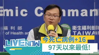 死亡病例"97天以來最低"！本土+22902 境外+270 病歿+16 中重症+40！醫估BA.5高峰每日8萬例 莊人祥：任何可能都不排除！│【直播回放】20220816│三立新聞台