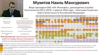 2017.05.26 (Не)лишение учёной степени Мухитова Н. М.