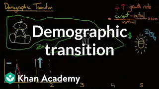 Demographic transition | Society and Culture | MCAT | Khan Academy