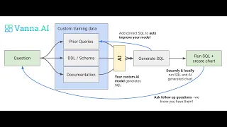 How to use Python's package Vanna, an AI SQL agent