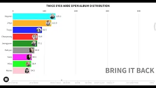 Twice(EYES WIDE OPEN-Album Distribution)request by @betteronce9857