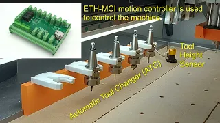 Automatic Tool Change ATC realized with Audioms Automatika ETH-MCI motion controller