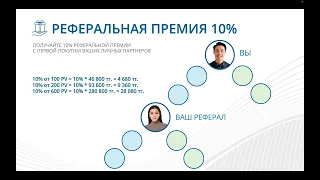 Модернизация маркетинг-плана