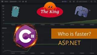 C#. Fixed. ASP.NET. Benchmarking web frameworks