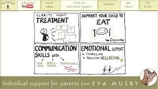 Individual support for parents of a child with an eating disorder, from Eva Musby