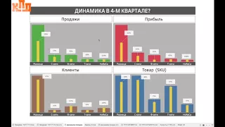 Рентабельность бизнеса и анализ потенциала роста продаж